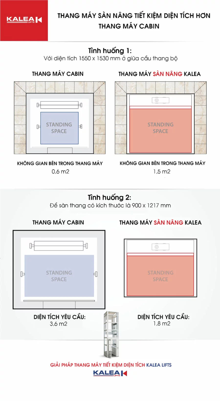 So sánh 2 dòng thang cabin và thang sàn nâng