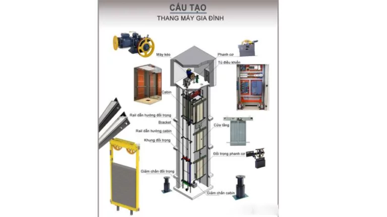 Cấu tạo thang máy kính sử dụng công nghệ cáp kéo
