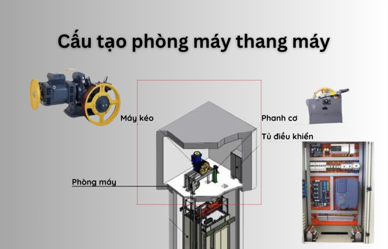 Cấu tạo phòng máy thang máy