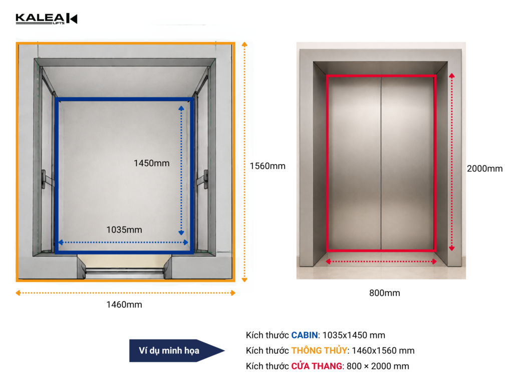 Minh họa các loại kích thước thang máy