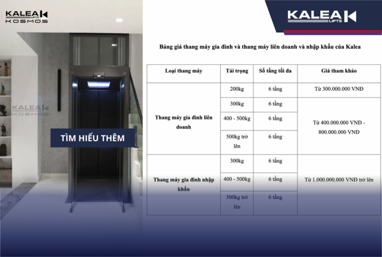 Báo giá thang máy gia đình 07/2026 | 9 yếu tố ảnh hưởng