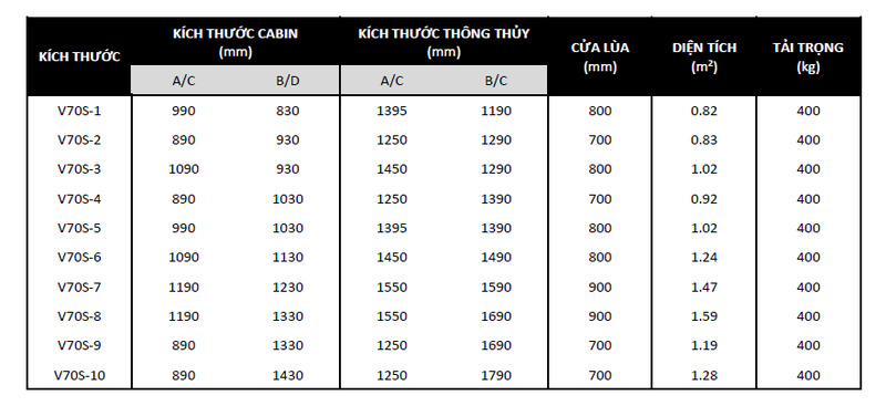 Kích thước dòng thang cửa lùa công nghệ trục vít Kalea