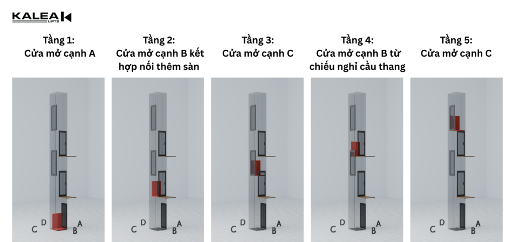Thiết kế cửa mở linh hoạt cho nhà lệch tầng của thang máy cửa kính Kalea X50